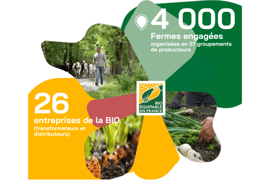 BIO Equitable en France